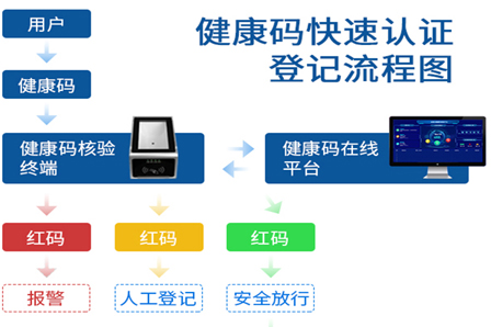  澳门开彩历史记录查询结果RD40无线4G+身份证+国家健康码核验终端