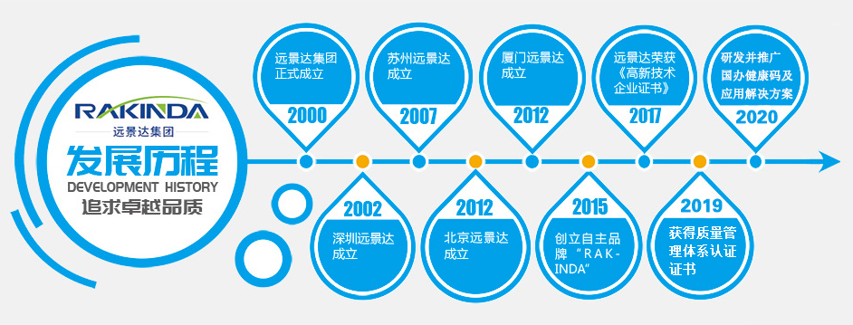 澳门开彩历史记录查询结果