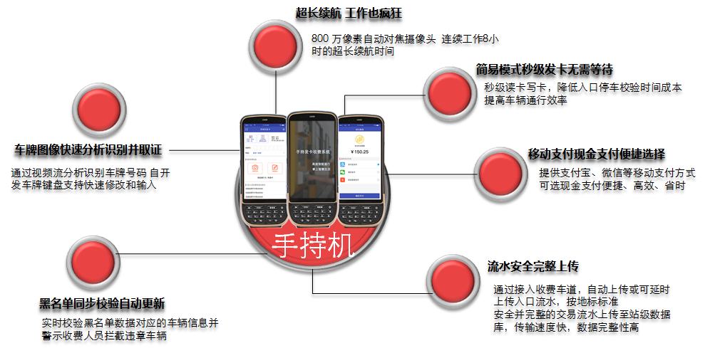 澳门开彩历史记录查询结果