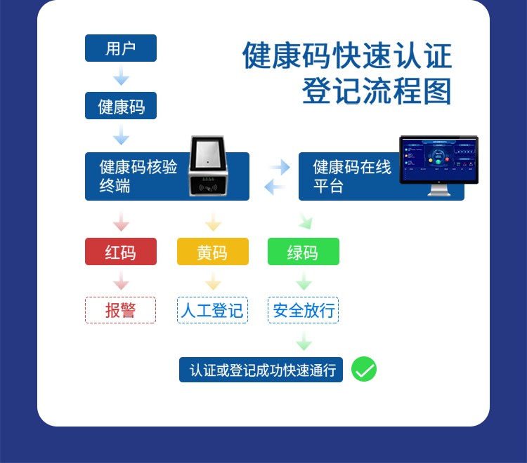 澳门开彩历史记录查询结果
