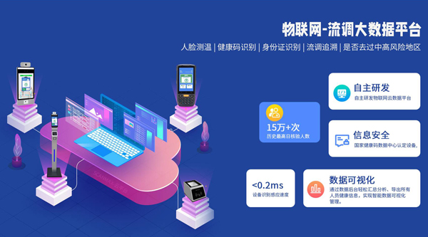 内蒙古疫情智能防控管理方案