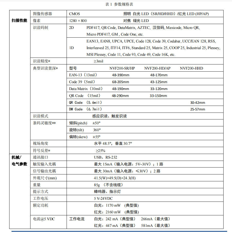 澳门开彩历史记录查询结果