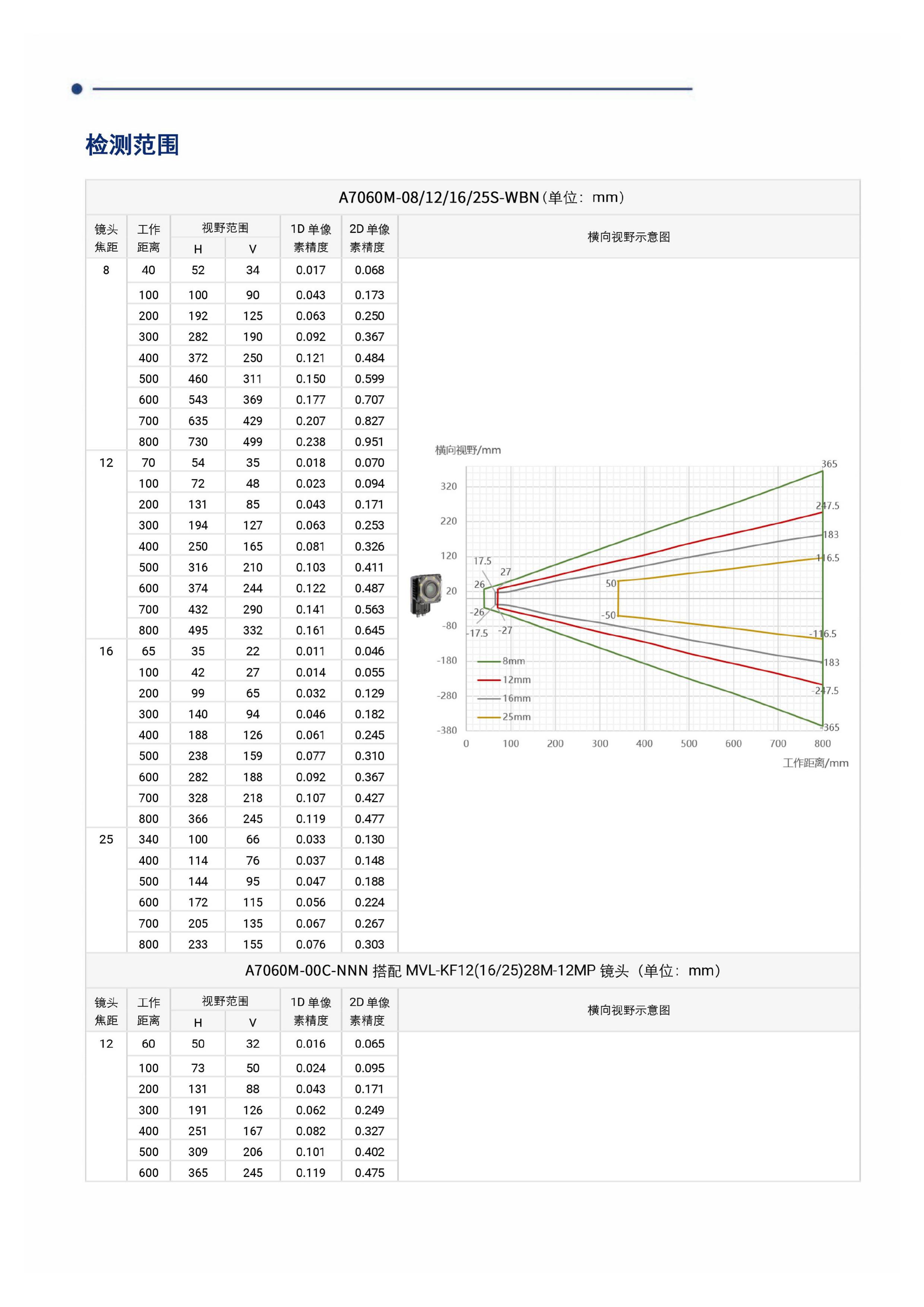 澳门开彩历史记录查询结果