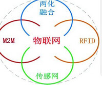 RFID自助借还服务介绍