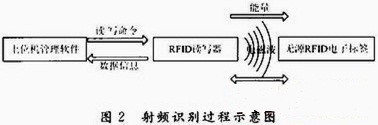 澳门开彩历史记录查询结果
